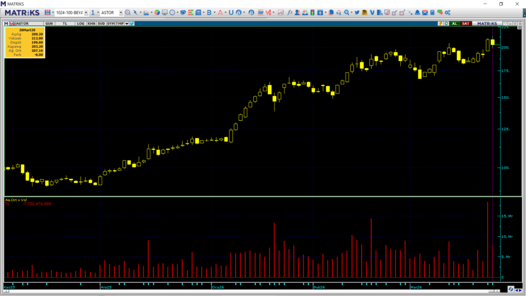 | Rota Borsa