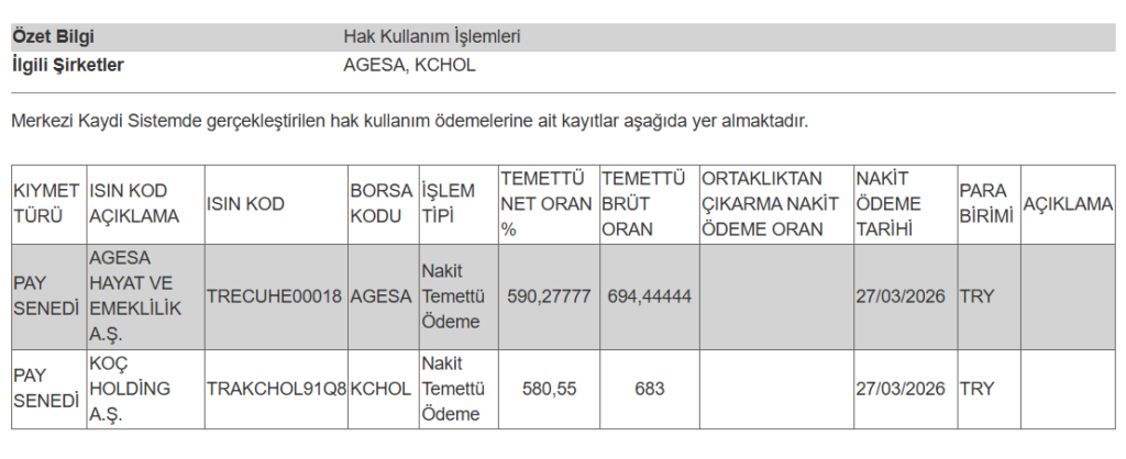 2 şirketin temettü ödemesi hesaplara yattı | Rota Borsa 2 şirketin temettü ödemesi hesaplara yattı | Rota Borsa