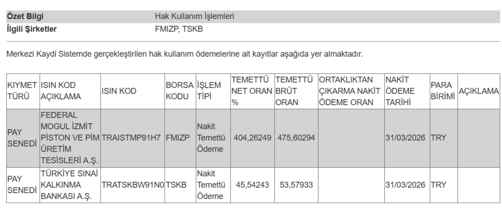 2 şirketin temettü ödemesi hesaplara yattı | Rota Borsa 2 şirketin temettü ödemesi hesaplara yattı | Rota Borsa