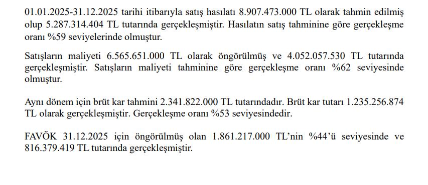 Kuzey Boru (KBORU) tahmin edilen ve gerçekleşen bilanço rakamlarını açıkladı | Rota Borsa Kuzey Boru (KBORU) tahmin edilen ve gerçekleşen bilanço rakamlarını açıkladı | Rota Borsa