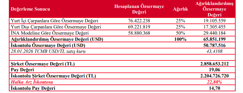 Best Brands Grup Enerji (BESTE) tahmin edilen ve gerçekleşen bilanço rakamlarını açıkladı | Rota Borsa