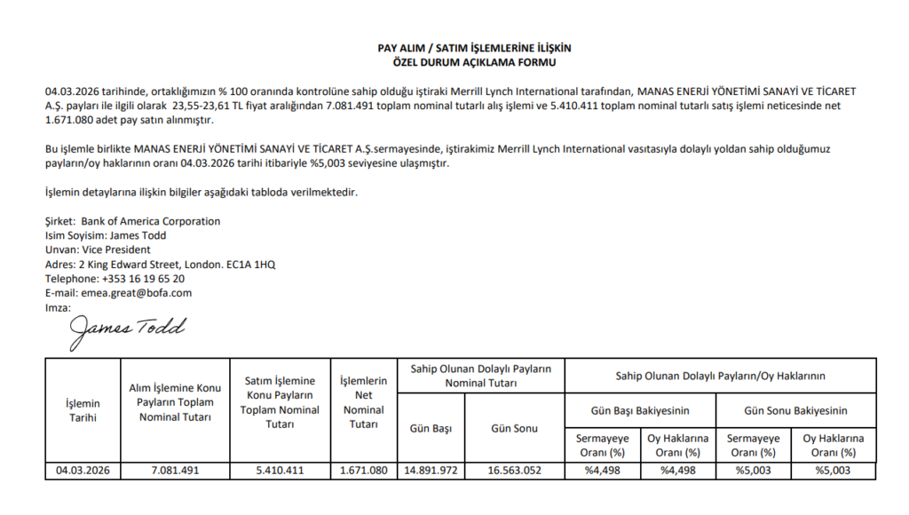 Bank of America'dan (BofA) Manas Enerji'de (MANAS) hisse alış açıklaması | Rota Borsa