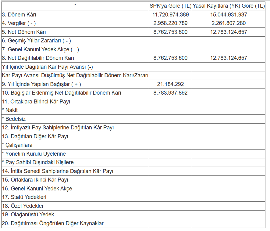 OYAK Çimento (OYAKC) 2026 yılı temettü kararını açıkladı | Rota Borsa OYAK Çimento (OYAKC) 2026 yılı temettü kararını açıkladı | Rota Borsa