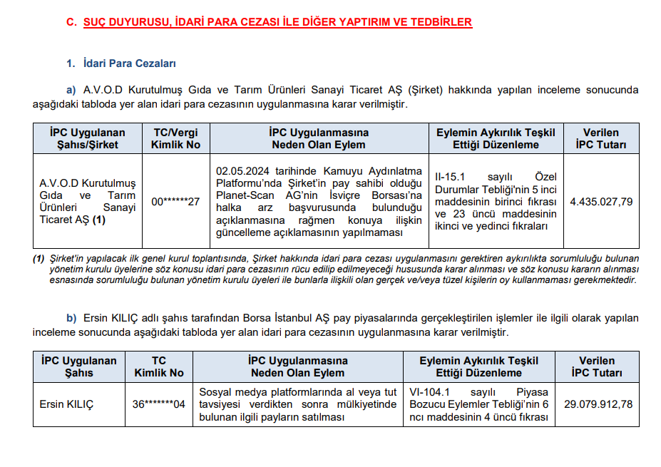 SPK'dan 2 para cezası, 36 suç duyurusu, 12 işlem yasağı kararı | Rota Borsa SPK'dan 2 para cezası, 36 suç duyurusu, 12 işlem yasağı kararı | Rota Borsa