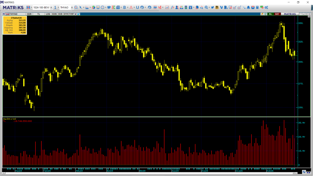 | Rota Borsa