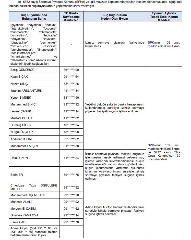 SPK'dan 2 para cezası, 36 suç duyurusu, 12 işlem yasağı kararı | Rota Borsa SPK'dan 2 para cezası, 36 suç duyurusu, 12 işlem yasağı kararı | Rota Borsa