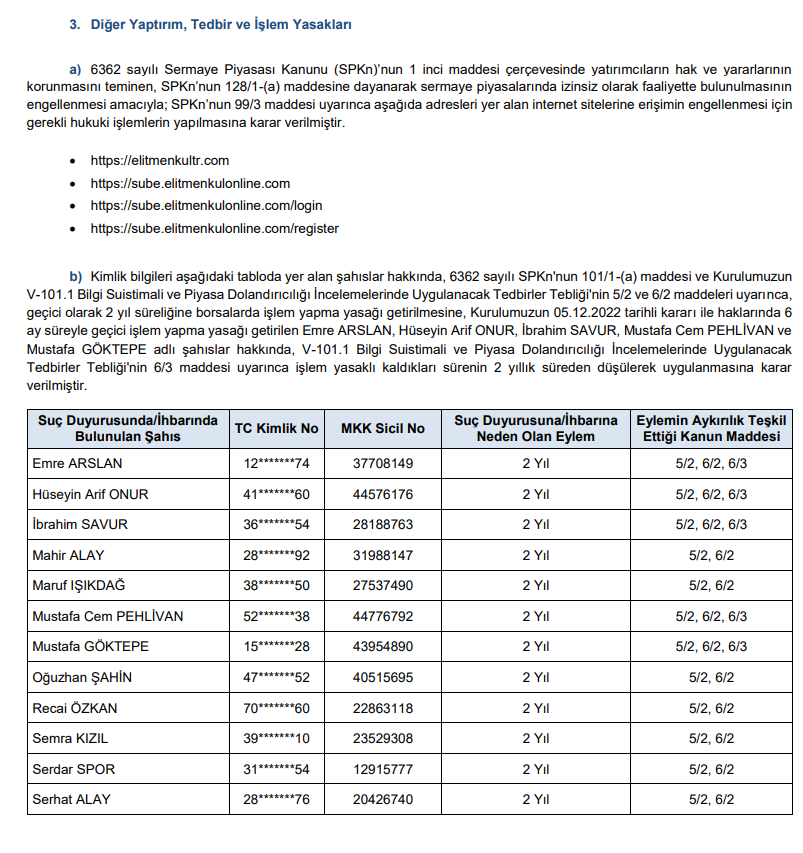 SPK'dan 2 para cezası, 36 suç duyurusu, 12 işlem yasağı kararı | Rota Borsa SPK'dan 2 para cezası, 36 suç duyurusu, 12 işlem yasağı kararı | Rota Borsa