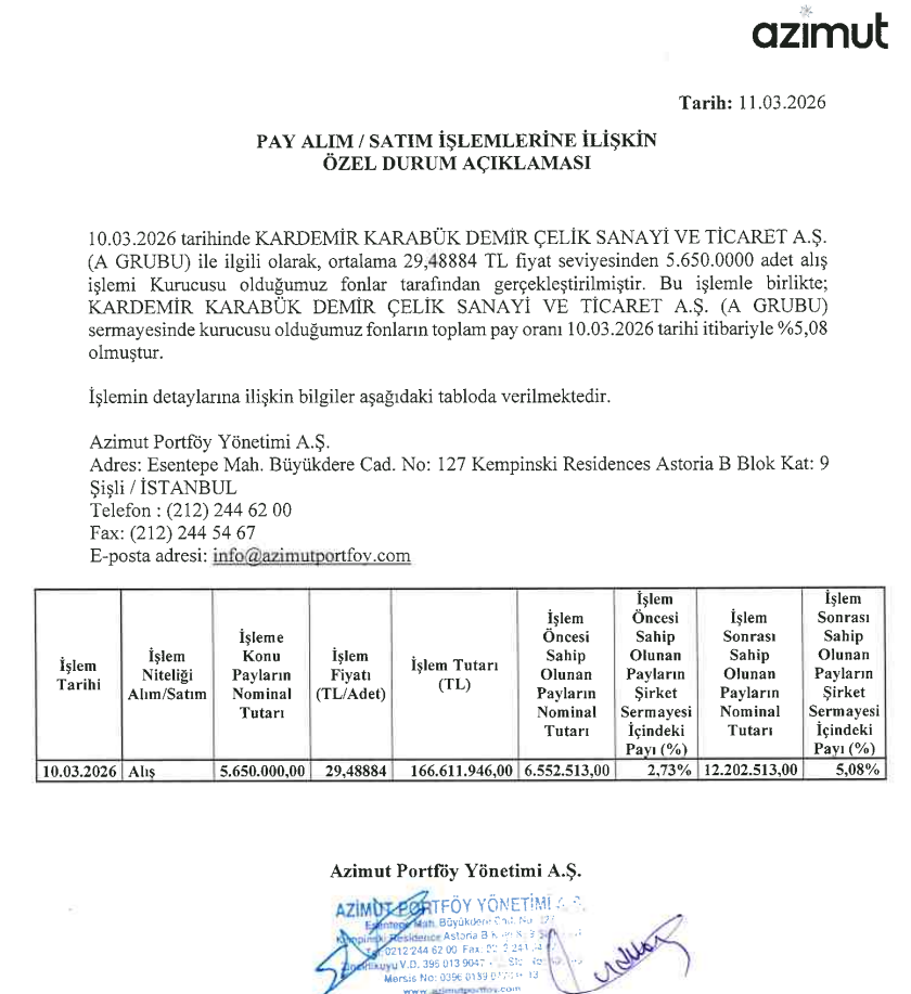 | Rota Borsa