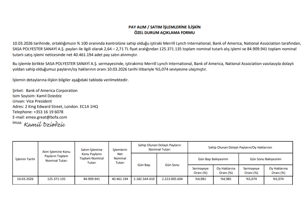Bank of America’dan (BofA) Sasa Polyester’de hisse alış duyurusu | Rota Borsa