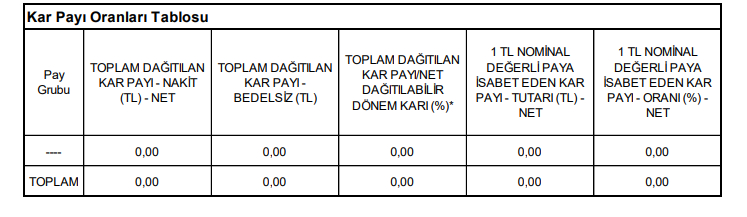 Halkbank (HALKB) 2026 yılı temettü kararını açıkladı | Rota Borsa Halkbank (HALKB) 2026 yılı temettü kararını açıkladı | Rota Borsa