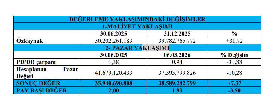 Pasifik Holding (PAHOL) 12 aylık gerçekleşme raporunu açıkladı | Rota Borsa Pasifik Holding (PAHOL) 12 aylık gerçekleşme raporunu açıkladı | Rota Borsa