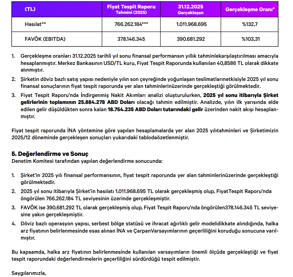 Dof Robotik (DOFRB) tahmin edilen ve gerçekleşen bilanço rakamlarını açıkladı | Rota Borsa
