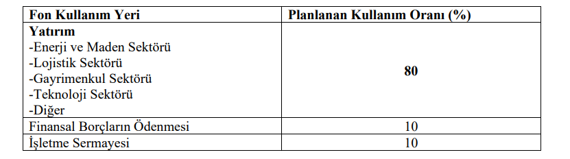 Pasifik Holding (PAHOL) sermaye artırımı gelirinin kullanım yerlerini açıkladı | Rota Borsa Pasifik Holding (PAHOL) sermaye artırımı gelirinin kullanım yerlerini açıkladı | Rota Borsa