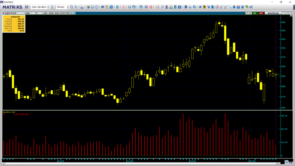 BofA, Türk Hava Yolları (THY) hisselerinde yüklü alım yaptı | Rota Borsa BofA, Türk Hava Yolları (THY) hisselerinde yüklü alım yaptı | Rota Borsa
