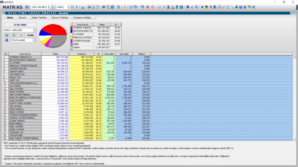 Aselsan (ASELS) için 15 güncel hedef fiyat ve teknik analiz | Rota Borsa Aselsan (ASELS) için 15 güncel hedef fiyat ve teknik analiz | Rota Borsa