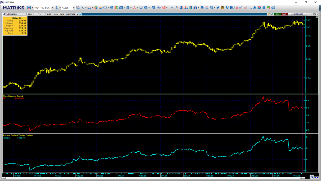 | Rota Borsa