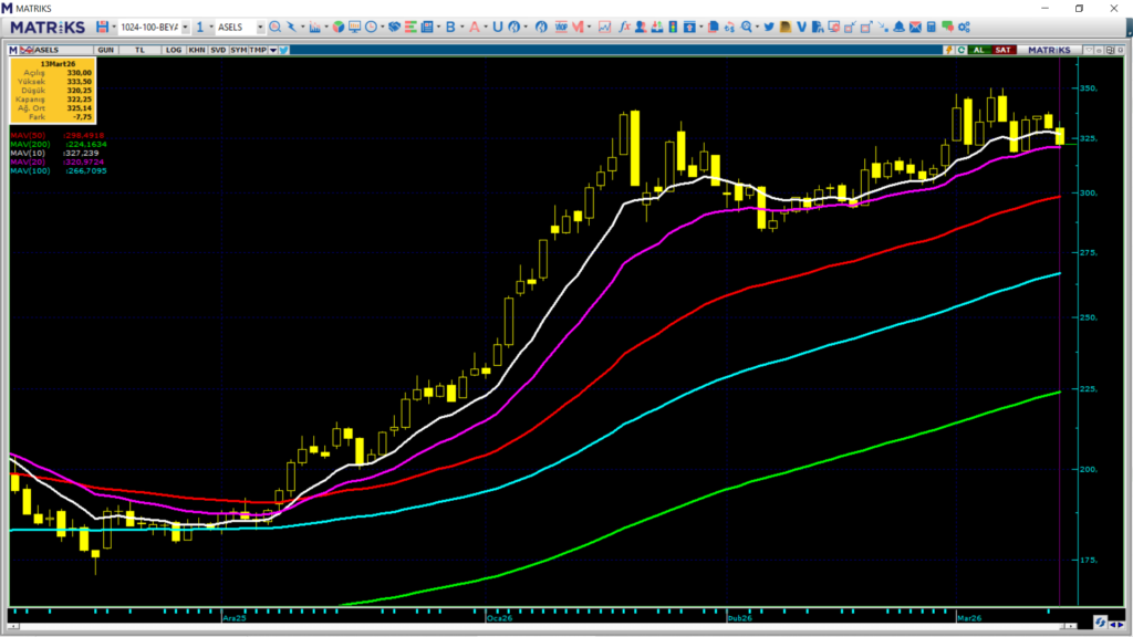 | Rota Borsa