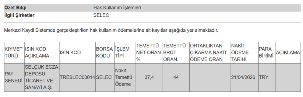Bir şirketin temettü ödemesi hesaplara yattı | Rota Borsa