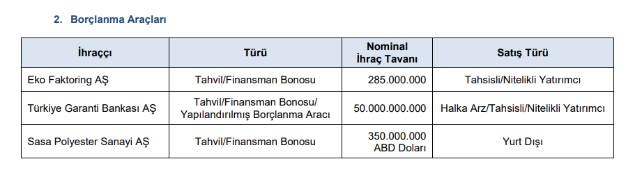 SPK 3 şirketin başvurusuna onay verdi | Rota Borsa