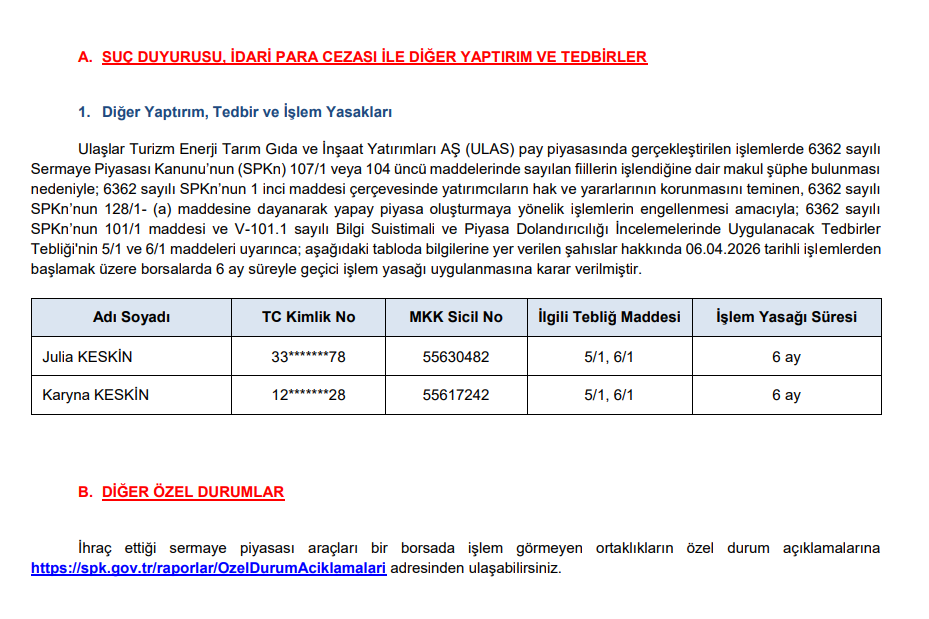SPK’dan 2 kişiye borsalarda 6 ay işlem yasağı kararı | Rota Borsa SPK’dan 2 kişiye borsalarda 6 ay işlem yasağı kararı | Rota Borsa