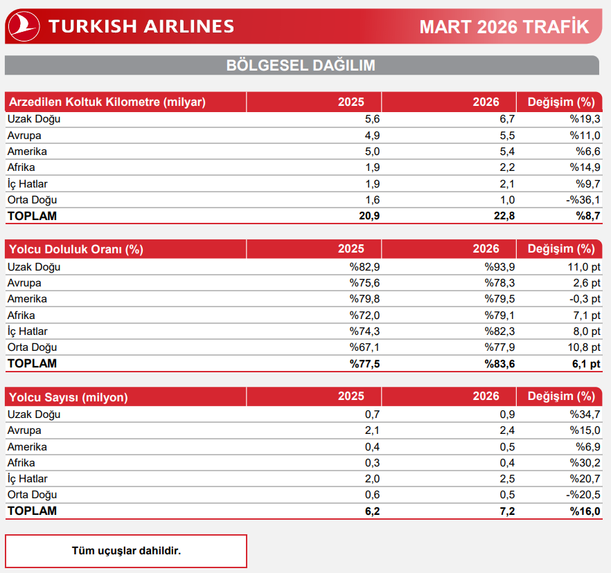 Bugün yeni iş ilişkisi açıklayan 11 şirket | Rota Borsa Bugün yeni iş ilişkisi açıklayan 11 şirket | Rota Borsa