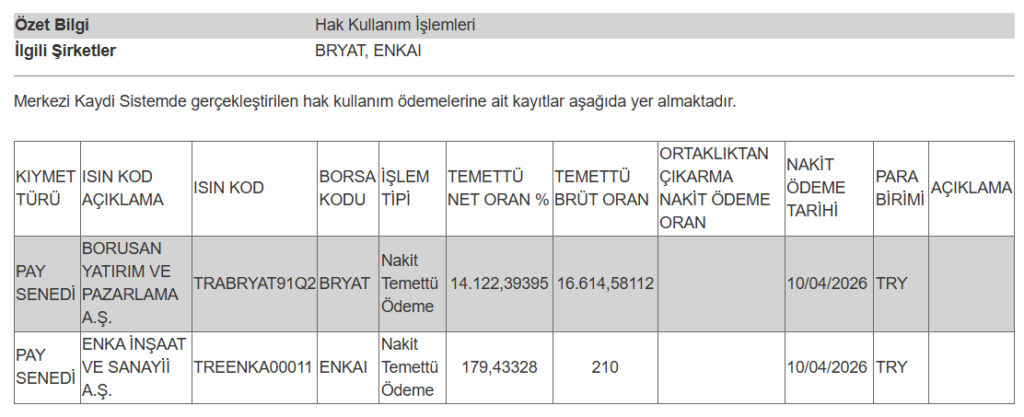 2 şirketin temettü ödemesi hesaplara yattı | Rota Borsa