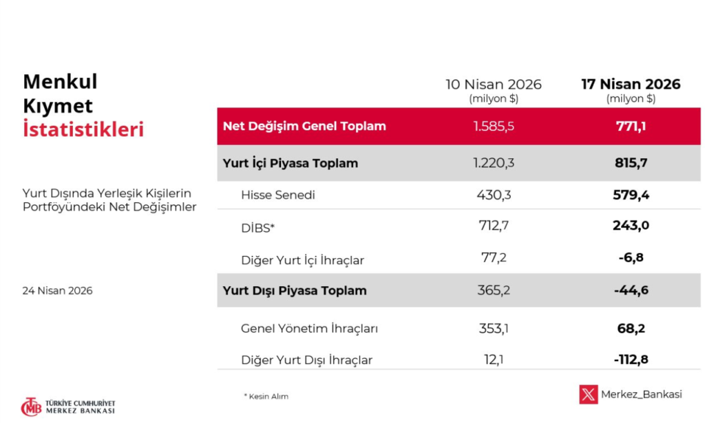 Yabancıdan borsada hisse alımı | Rota Borsa