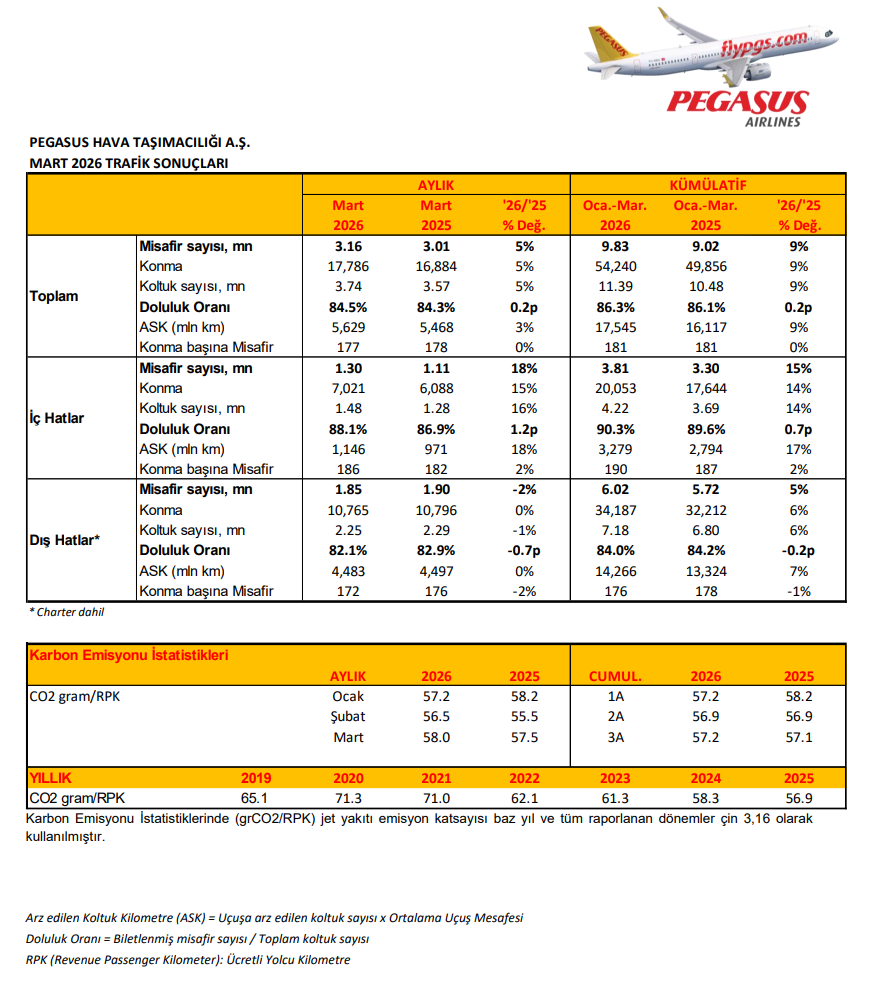 Bu hafta yeni iş ilişkisi açıklayan 47 şirket | Rota Borsa