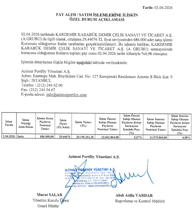 Azimut Portföy’den Kardemir’de hisse satış açıklaması | Rota Borsa Azimut Portföy’den Kardemir’de hisse satış açıklaması | Rota Borsa