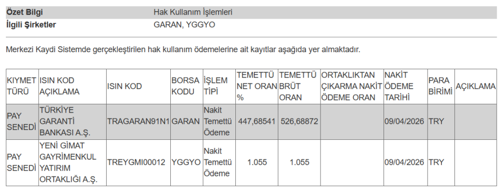 2 şirketin temettü ödemesi hesaplara yattı | Rota Borsa 2 şirketin temettü ödemesi hesaplara yattı | Rota Borsa
