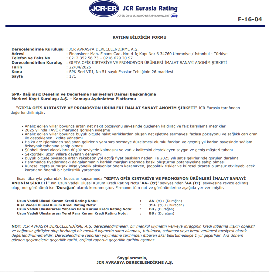 Gıpta Ofis (GIPTA) kredi derecelendirme notu açıklandı | Rota Borsa