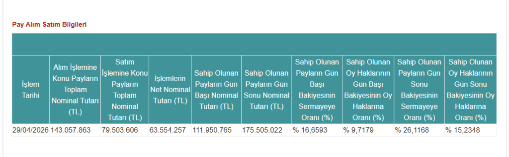 Pusula Portföy’den Pasifik Eurasia’da (PASEU) hisse alış açıklaması | Rota Borsa