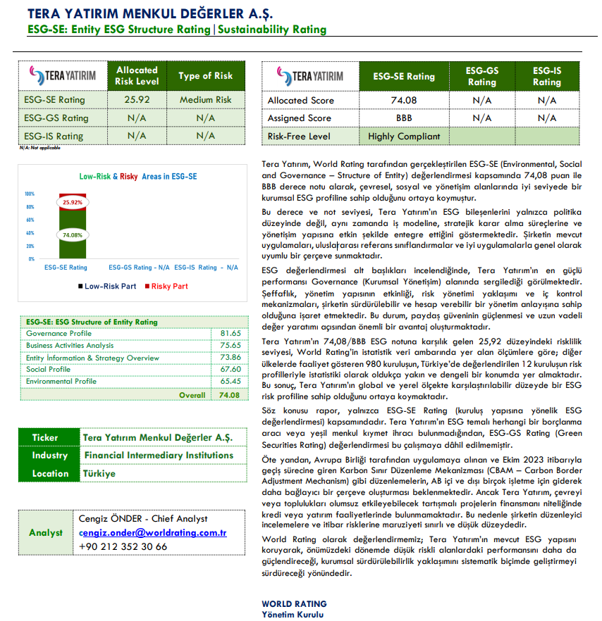 Tera Yatırım (TERA) için ESG-SE değerlendirmesi yayınlandı | Rota Borsa