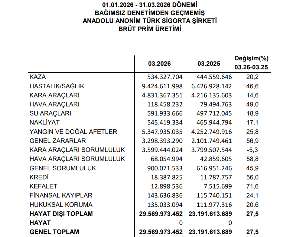 Bu hafta yeni iş ilişkisi açıklayan 52 şirket | Rota Borsa