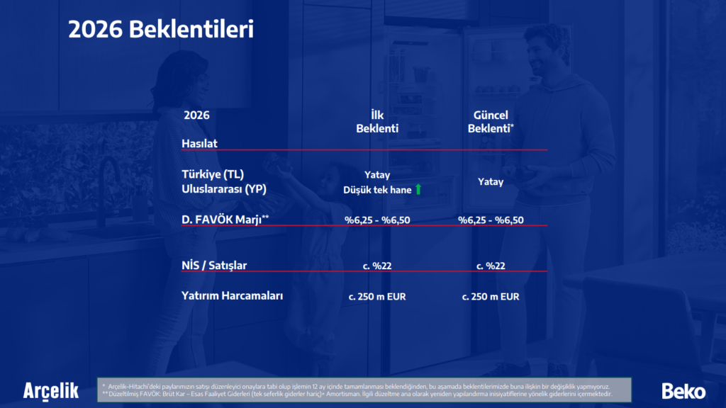 Arçelik'ten (ARCLK) yatırımcı bilgilendirme sunumu | Rota Borsa