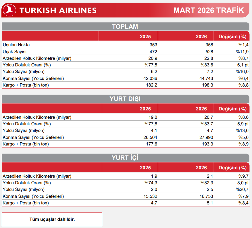 Bugün yeni iş ilişkisi açıklayan 11 şirket | Rota Borsa Bugün yeni iş ilişkisi açıklayan 11 şirket | Rota Borsa