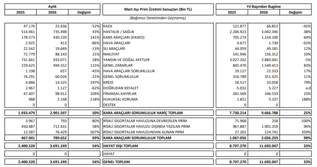 Bu hafta yeni iş ilişkisi açıklayan 52 şirket | Rota Borsa