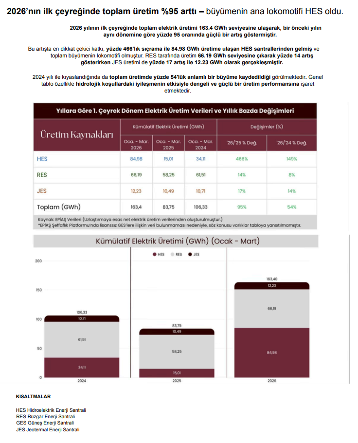 Bugün yeni iş ilişkisi açıklayan 14 şirket | Rota Borsa