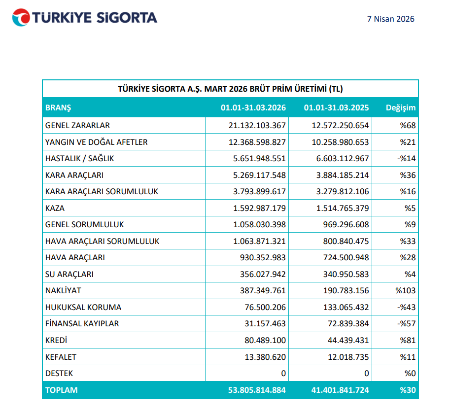 Bu hafta yeni iş ilişkisi açıklayan 52 şirket | Rota Borsa