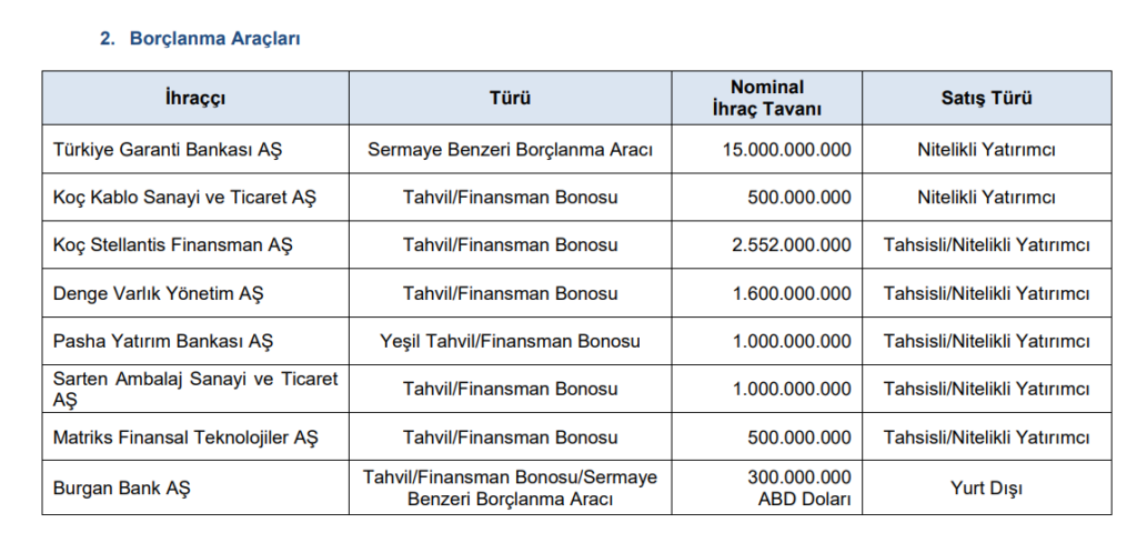SPK 8 şirketin başvurusuna onay verdi | Rota Borsa