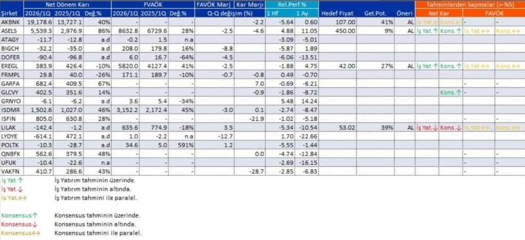 Bilanço açıklayan 18 şirket | Rota Borsa