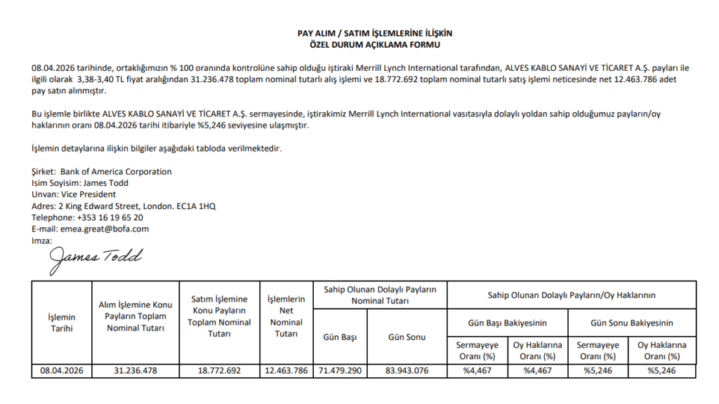 Bank of America'dan (BofA) Alves Kablo'da (ALVES) hisse alış açıklaması | Rota Borsa Bank of America'dan (BofA) Alves Kablo'da (ALVES) hisse alış açıklaması | Rota Borsa