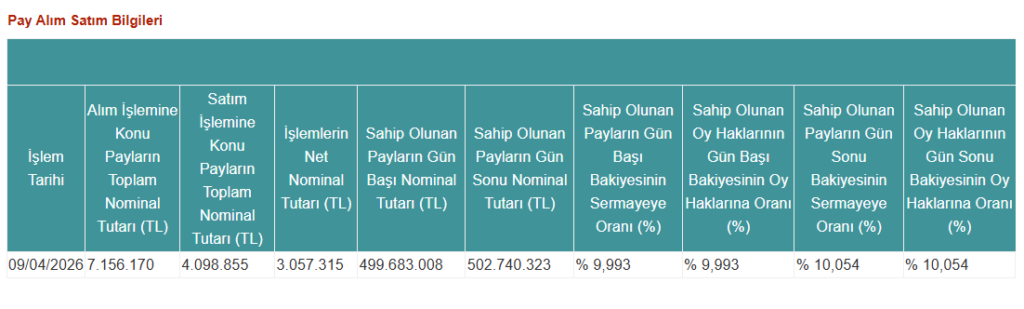 Pardus Portföy’den Peker GYO’da (PEKGY) hisse alış açıklaması | Rota Borsa