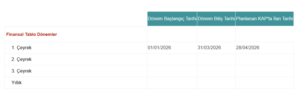 Akbank (AKBNK) bilanço tarihi açıklandı | Rota Borsa