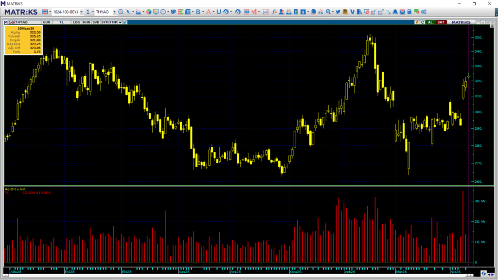| Rota Borsa