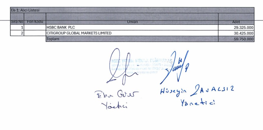 Astor Enerji (ASTOR) hisselerinde toptan alış satış bildirimi | Rota Borsa