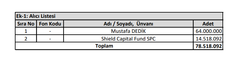 Kontrolmatik (KONTR) hisselerinde toptan alış satış bildirimi | Rota Borsa