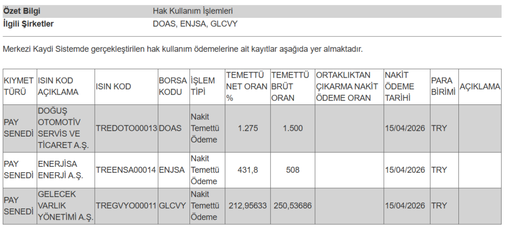 3 şirketin temettü ödemesi hesaplara yattı | Rota Borsa