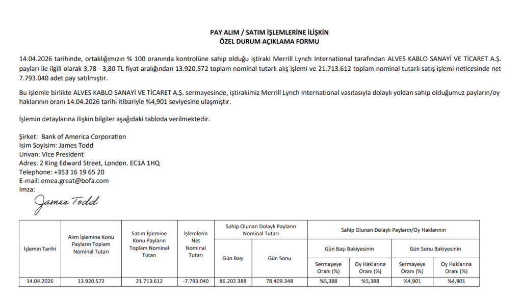 Bank of America’dan (BofA) Alves Kablo’da (ALVES) hisse satış açıklaması | Rota Borsa