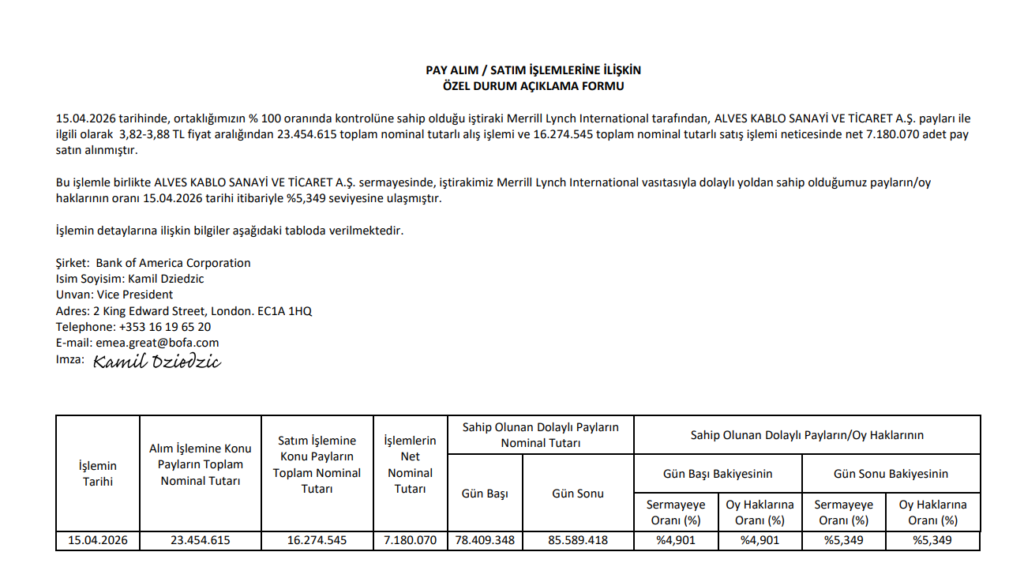 Bank of America’dan (BofA) Alves Kablo’da (ALVES) hisse alış açıklaması | Rota Borsa